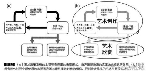 手機(jī)空間音頻與環(huán)繞音效的真實(shí)意義——以iPhone 11音質(zhì)及動(dòng)畫片體驗(yàn)為例