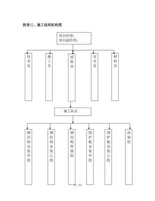 組合鋼結(jié)構(gòu)工程施工組織設(shè)計(jì)方案與網(wǎng)絡(luò)工程的設(shè)計(jì)與施工 現(xiàn)代建筑與信息技術(shù)融合的關(guān)鍵