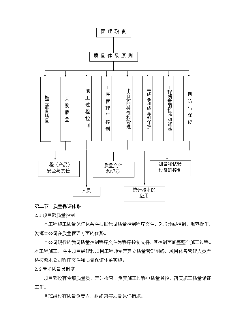 網(wǎng)絡(luò)工程的設(shè)計(jì)與施工 基于質(zhì)量管理體系的施工方案實(shí)踐