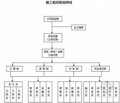 網(wǎng)絡(luò)工程設(shè)計(jì)施工與項(xiàng)目管理全流程指南