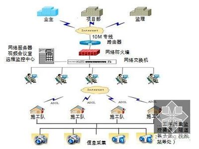 云南鐵路擴(kuò)能工程站前施工組織設(shè)計(jì)與網(wǎng)絡(luò)工程施工的集成策略
