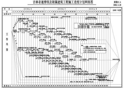 吉林省速滑館及附屬建筑工程施工進(jìn)度計劃與網(wǎng)絡(luò)工程協(xié)同設(shè)計與施工方案