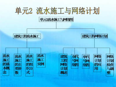 網絡工程設計與施工 從藍圖到實現